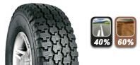 Profil pneu 4x4 MARIX ECOLAND